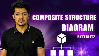 Composite Structure Diagram Explained UML Diagram Parts Ports Internal Structure