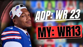 2026 WR Rankings Consensus Has These Wide Receivers WRONG