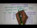 Knapsack Problem With Memory Functions Using Memory Functions Bottom Up Approach