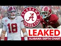 Alabama Football Depth Chart For Defense LEAKED Before 2026 Fall Camp Key Position Battles
