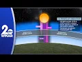 Science with Stevie UV Index