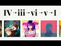 Why is this new Japanese chord progression everywhere now?