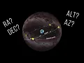Where is it Celestial coordinates explained