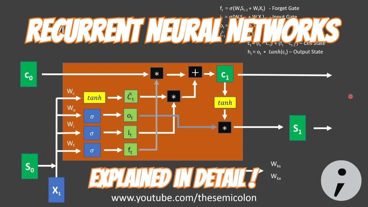 Recurrent Neural Networks (RNNs and LSTMs) architecture in deep learning #deeplearning
