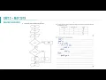 OCR GCSE Computer Science J277 - Unit 2 Algorithms and Programming