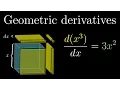 Derivative formulas through geometry Chapter 3 Essence of calculus
