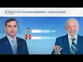 Datafolha: Flávio and Lula tied at 50% of valid votes in the runoff - 10/22/2026