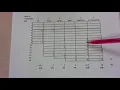 2020 to 2021 salary schedule and scatter gram Bigfork