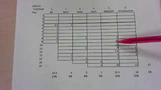 2020 to 2021 salary schedule and scatter gram Bigfork