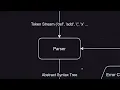 Watch me build a Programming Language from Scratch - Part 2