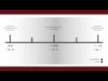 AFR vs Lambda and how they relate to one another EFI Tuning