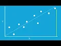 What is Least Squares