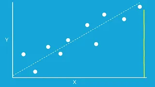 What is Least Squares