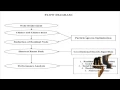 Particle Swarm Optimization-Based Clustering by Preventing Residual Nodes in WSN