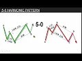The Algorithmic 5-0 Pattern Finder using Python