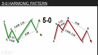 The Algorithmic 5-0 Pattern Finder using Python