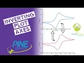 How To Invert The Axis In AfterMath