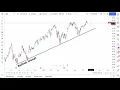 How to Draw Trend Lines on TradingView Tutorial