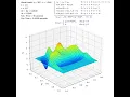 Simulation of a 2D wave equation with a Dirichlet type boundary conditions