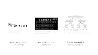 CrossCode Multi-level Visual Representations of Computer Program Execution