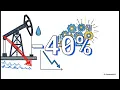 Bodycote 2025 Navigating the Industrial Cycle