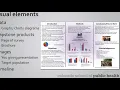 How to prepare your capstone poster