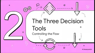 Matrikulasi DC024 Chapter 3 - Algorithm Pseudocode Flowchart