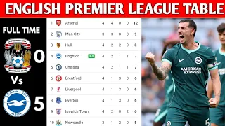 تحديث جدول ترتيب الدوري الإنجليزي الممتاز اليوم   جدول ترتيب الدوري الإنجليزي لموسم           دندنها