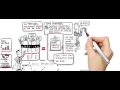 Janus Henderson - Steps to investing guide
