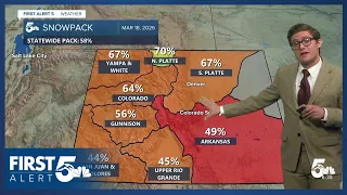 Colorado s Snowpack in free fall after record temperatures