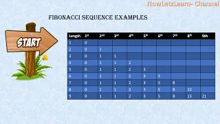 Python Program2 To print the Fibonacci sequence Must for Basics