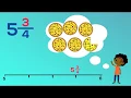 Finding Mixed Numbers on Number Lines EasyTeaching