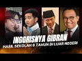 Download Lagu Gibran Di Perancis Pidato Pake Bahasa Apa? Urdu?! Surprise... 