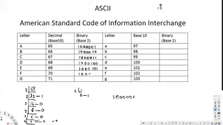 ASCII and counting Binary - Digital Logic Design