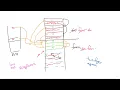 PPL 6 7 - Cheney s algorithm for garbage collection