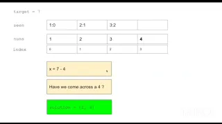 1 Two Sum Leetcode javascript solution