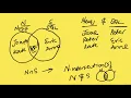 008 Python Set Understanding Set Venn Diagram Operations Intersection