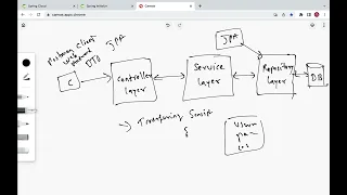 How to Use DTO Pattern in Spring Boot Application in 5 Minutes Advantages of DTO Pattern