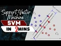 Support vector machine SVM in 2 mins SVM simple explanation