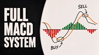my boring macd trading strategy just hit 71 win rate this month