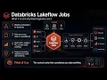 Databricks Lakeflow Jobs Explained Workflow Orchestration for Data Engineers