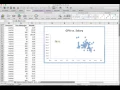 scatter graph and correlation coefficient Mac Excel