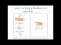 Programming Logic and Design Elements of High-Quality Programs Variables and Arithmetic Operations