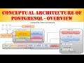PostgreSQL - Conceptual Architecture of PostgreSQL Database