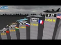 FIGHTER JETS Price Comparison