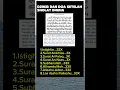 Download Lagu dzikir dan doa setelah sholat Dhuha untuk penarik rezeki#quotes#doa#sholawat#shorts#dzikir#motivasi