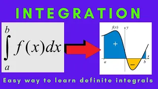 Integral in Python - Numerical Riemann Sum Calculus 1