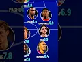 Download Lagu champion league  team of the season 🔥😳 #ucl #championsleague #psg #paris #france #shorts #trend