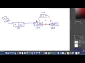 Linked List 6 - Insert node in a Sorted Order Bangla