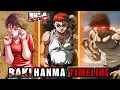 Download Lagu THE STORY OF BAKI HANMA (Complete Timeline 1/2)